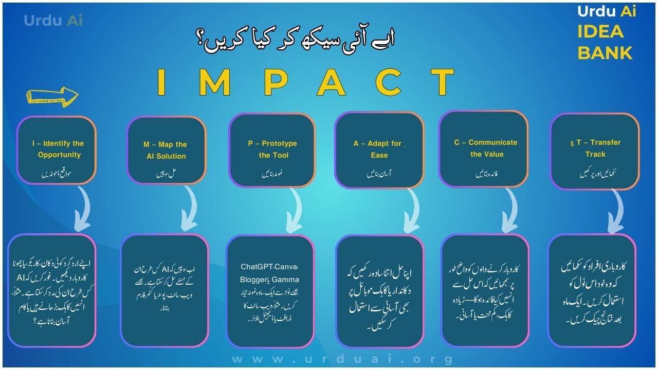 اے آئی سیکھ کر کیا کریں؟ اردو اے آئی آئیڈیا بینک