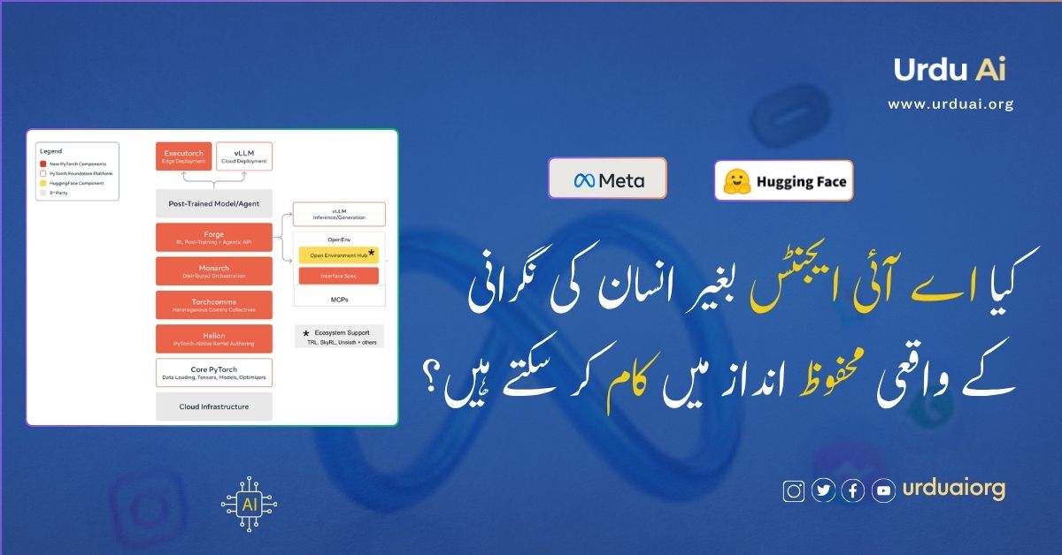 کیا اے آئی ایجنٹس بغیر انسان کی نگرانی کے واقعی محفوظ انداز میں کام کر سکتے ہیں؟