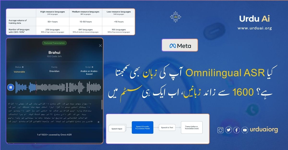 کیا اومنی لِنگوئل اے ایس آر آپ کی زبان بھی سمجھتا ہے؟ 1600 سے زائد زبانیں، اب ایک ہی سسٹم میں